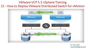 VMware VCP 5.5 :  15 - How to Deploy VMware Distributed Switch for vMotion