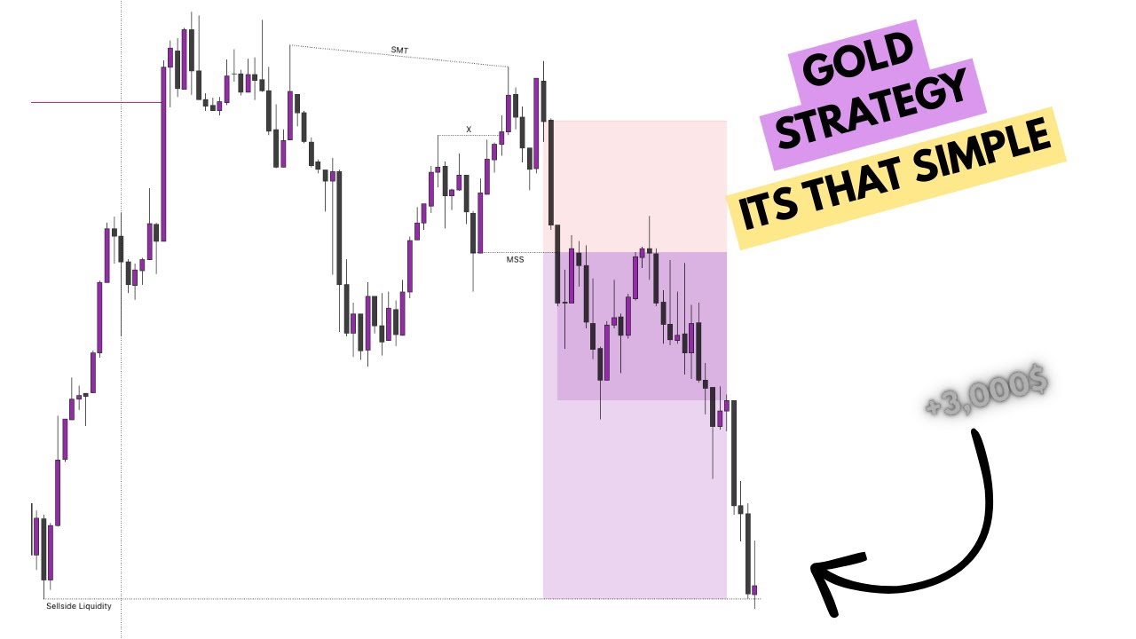 Best Gold Trading Strategy With 91% Winrate! - YouTube