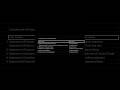 Complete set of Financial Statements with old and new names #finance #business #reports #profit
