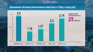 видео Рынок коммерческой недвижимости - обзор, анализ и прогнозы на 2017 год