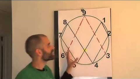 Intro to Vortex Math with Randy Powell FULL (1/2) #Immortality