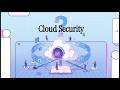 Cloud Security