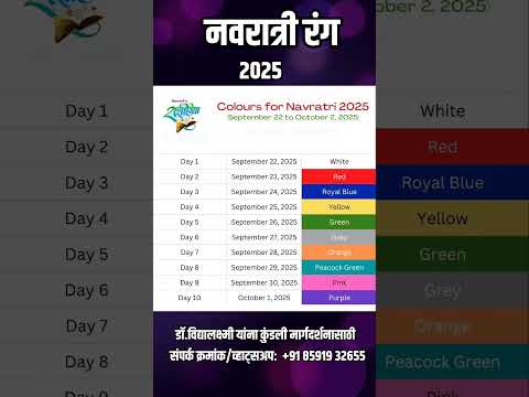 Navratri 2025 Colours नवर त र च नऊ र ग आण त य च श भफल Dr Vidyalakshmi