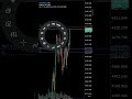 Day 12 of turning 20$ into 10,000$ today balance 1063$ #trading #goldtrading #forextrading #forex