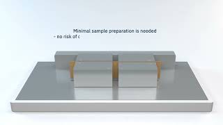 How to measure the crush elasticity of fluting medium using the S-test method.