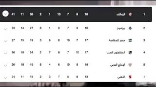 الزمالك نادي الملوك