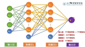 13 2 3 Keras模型定义