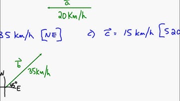 MCV4U Unit 6 Day 1d NSEW Direction Vectors Video Lesson