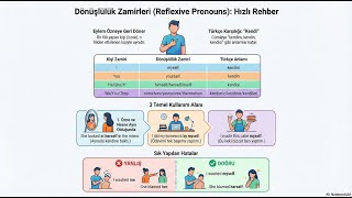 Ders 6 Dönüşlülük Zamirleri Reflexive Pronouns