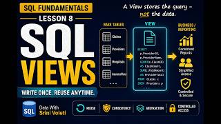 SQL Views Explained | What Views Really Do + Real-World Examples | Lesson 8