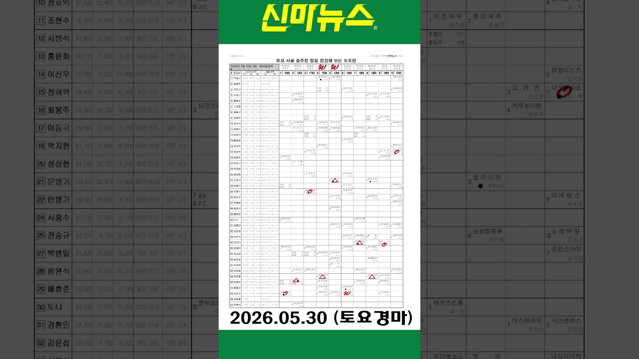 [토요경마] 《신마뉴스》 26년 5월 30일 출주마【체크보기】✔️ / skrace TV / 우등경마 시리즈👍/ #Shorts