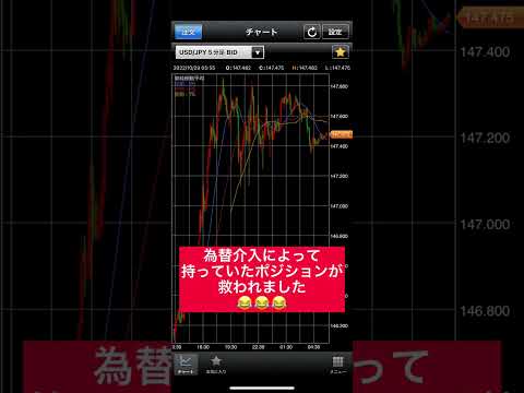 ドル円ロングポジション持ってる方は絶対見て！！今後のドル円の動きとFOMC後のドル円の動きを解説してます！#fx初心者 #fx #ドル円 #円安