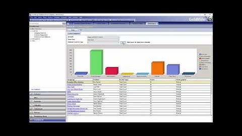 GoldMine CRM IntelliClick Demo