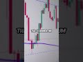 These 3 Candlestick Patterns Catch Reversals Before Most Traders #ForexTrading
