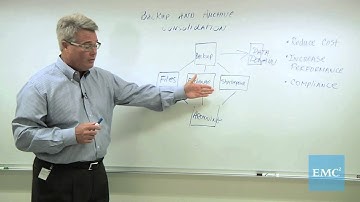 Backup and Archive Consolidation with EMC Data Domain and EMC SourceOne