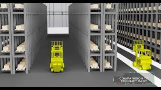 LARS Robot - AGV VS ASRS - New patented design for high rack storing through AGV by LARS Automated Robotics - AMR Robot 25,072 views 1 year ago 2 minutes, 42 seconds