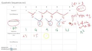 Full Quadratic Sequence 1 Guide