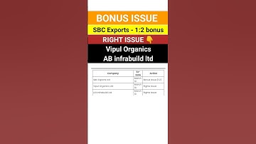 Ex Date BONUS 🔴 STOCK SPLIT 🔴 Watch full Video 👆👆