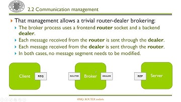ZeroMQ: ROUTER socket |  | UPV
