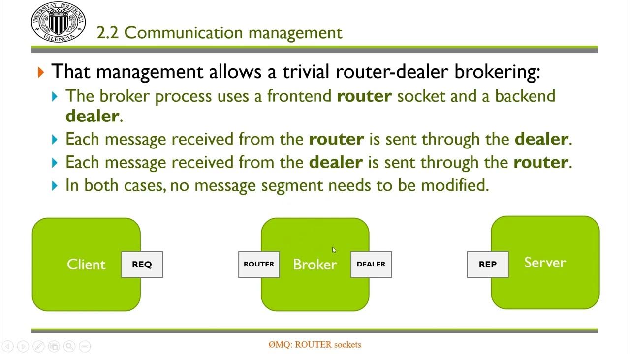 ZeroMQ ROUTER socket UPV YouTube