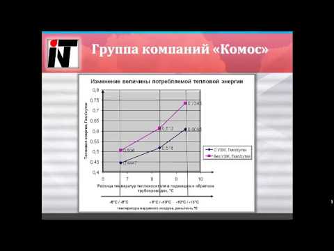 Презентация регуляторов расхода и температуры теплоносителя Комос УЗЖ