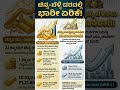 Gold price in Karnataka | ಇಂದಿನ ಚಿನ್ನದ ಬೆಲೆ | Today Gold rate in India | Gold rate in kannada Gold