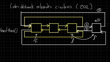 Listas doblemente enlazadas circulares, CDLL