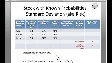 Risk and Return Video