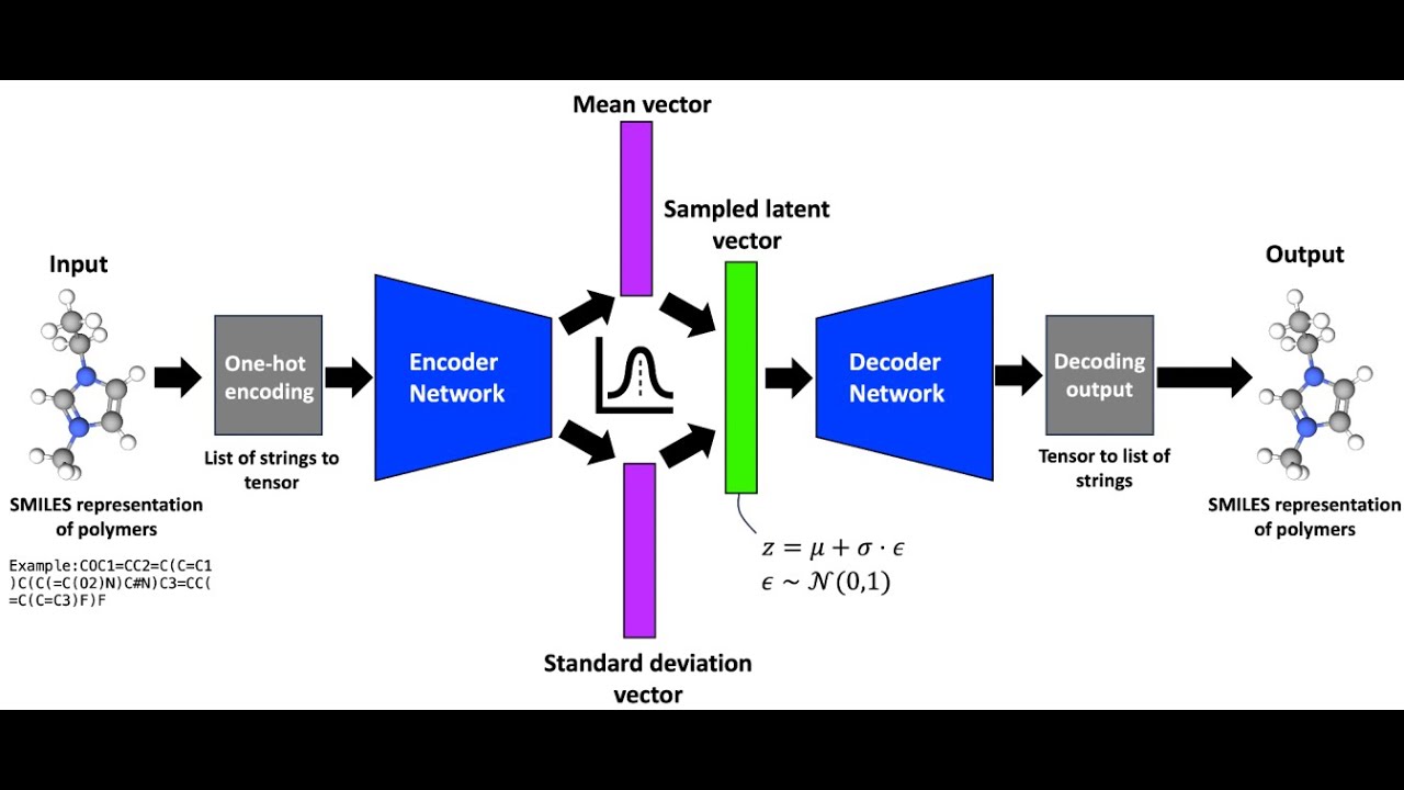 AI-Driven Discovery of Conductive Polymers for Lithium Batteries ...