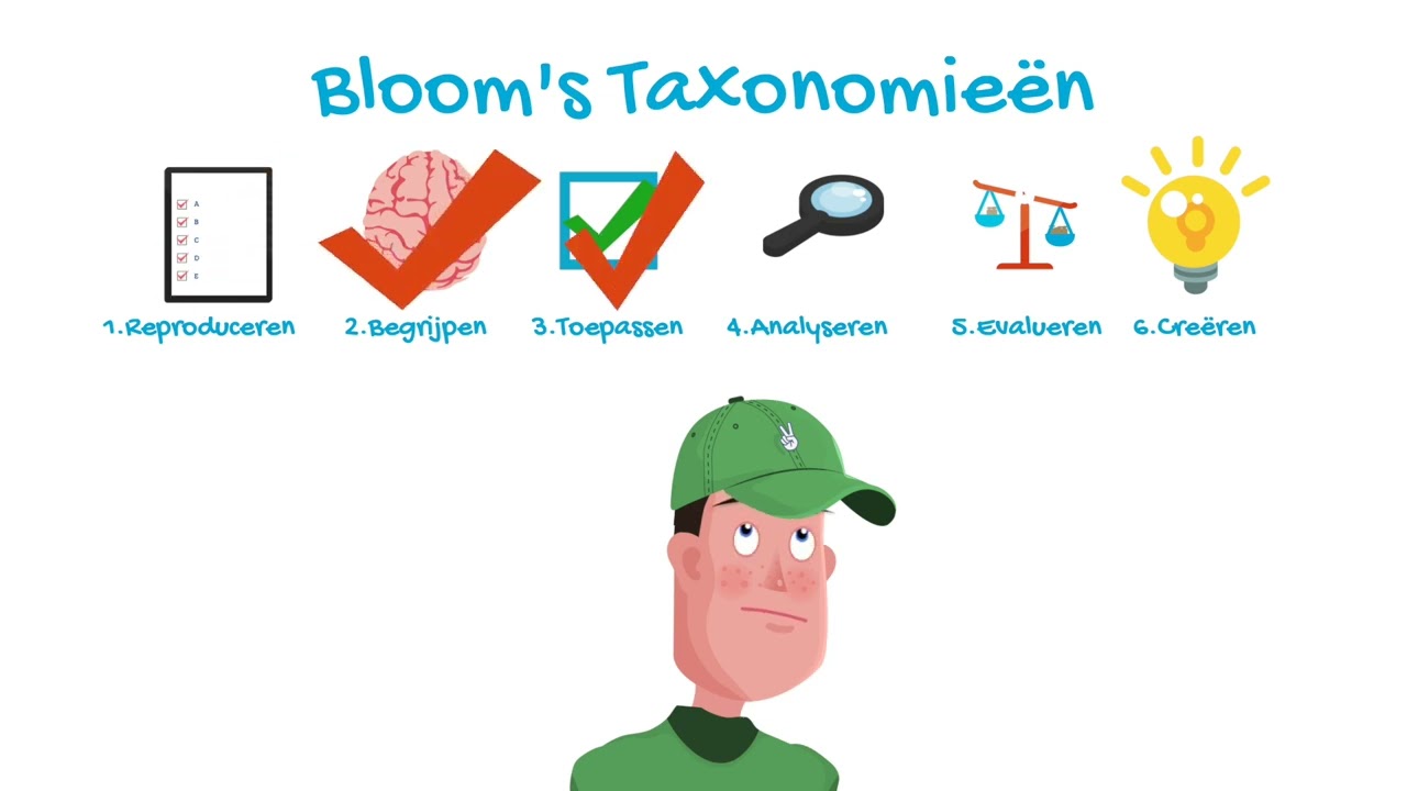 Barend Legt Uit De Taxonomie Van Bloom Youtube