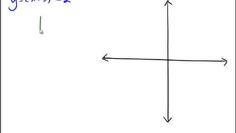 Graphing a parabola of the form y=(x-h)^2+k