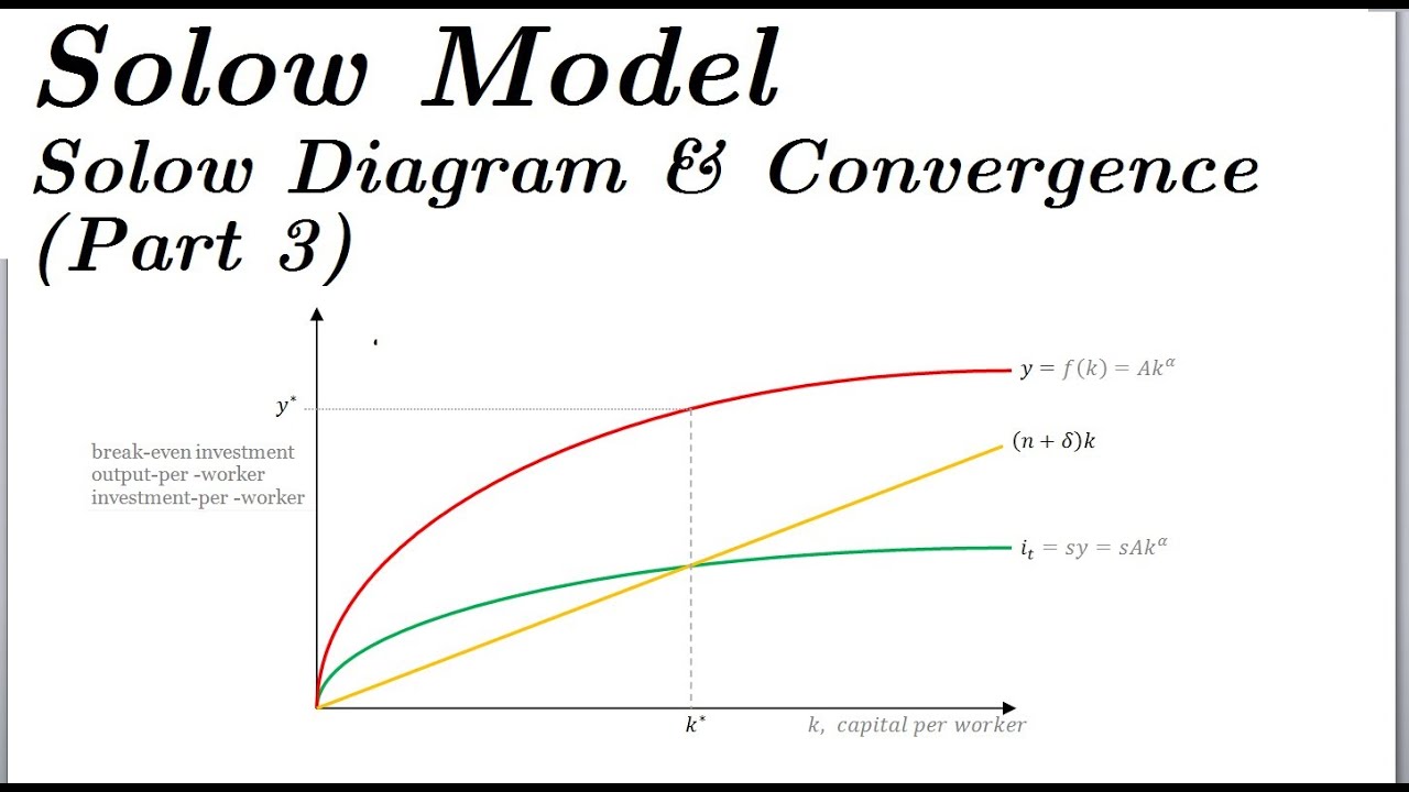 convergence hypothesis solow