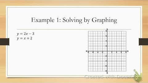 5.1 Solving Systems by Graphing