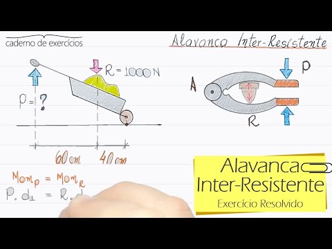 Vídeo: Por que um carrinho de mão é uma alavanca de segunda classe?