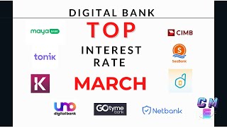 Digital Bank Top Interest Rate March I 10%