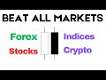 How To Trade EVERY Market (The Best Strategies)