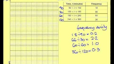 AQA Unit 1 Higher March 2011 Question 9a