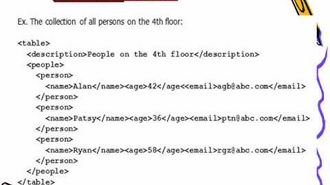XML Programming Assignment Help