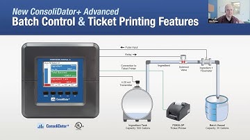 New ConsoliDator+ Advanced Batch Control & Ticket Printing Features