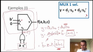 2.28 Análisis circuitos combinacionales con módulos estándar