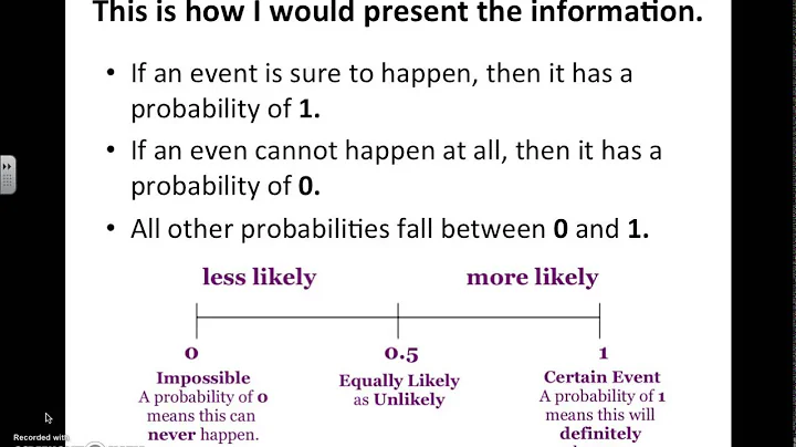 Coherence Principle