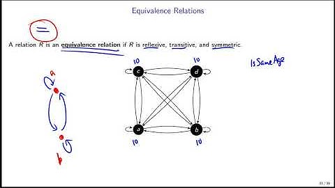 SFU LING 324 [3-7] Properties of Relations