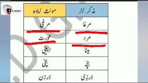 Grade 1 Urdu Dated 23 06 2021