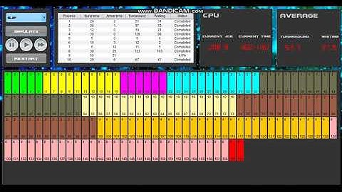 CPU Scheduling Simulation [JAVA]