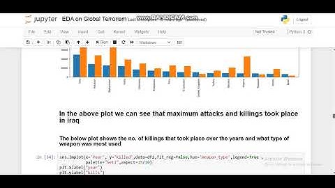 GRIPTask4: Exploratory data analysis on Global Terrorism