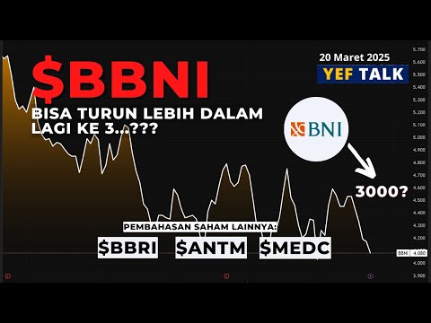 Analisa & Prediksi  saham $BBNI YEFTalk edisi 20 Maret 2025