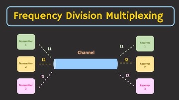 Frequency Division Multiplexing (FDM) Explained