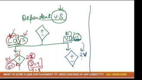 part -1 dependent source basic concepts VDVS,CDVS,CDCS,VDCS (IP UNIVERSITY)