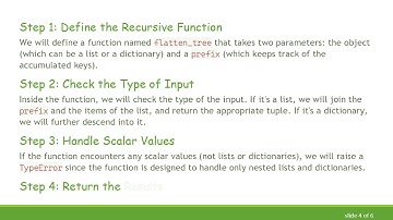 How to Transform a dictionary_tree into a List of Tuples in Python