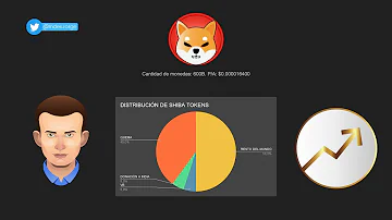 ¿Por qué los Shiba Inu queman fichas?